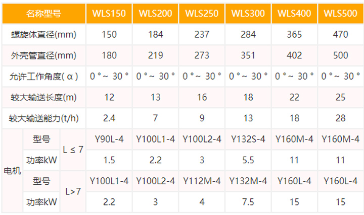 无轴螺旋输送机型号及参数